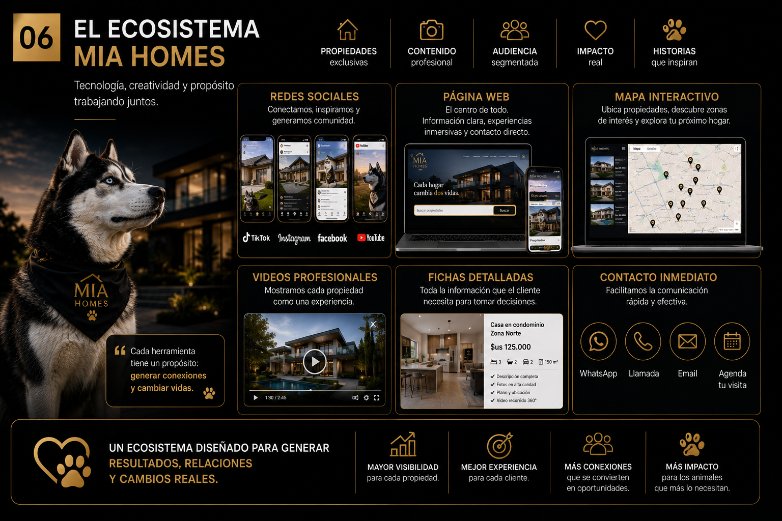 MIA Homes - Diapositiva 6