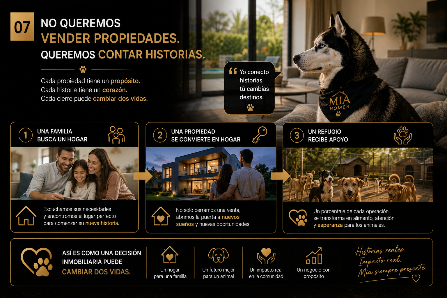 MIA Homes - Diapositiva 7
